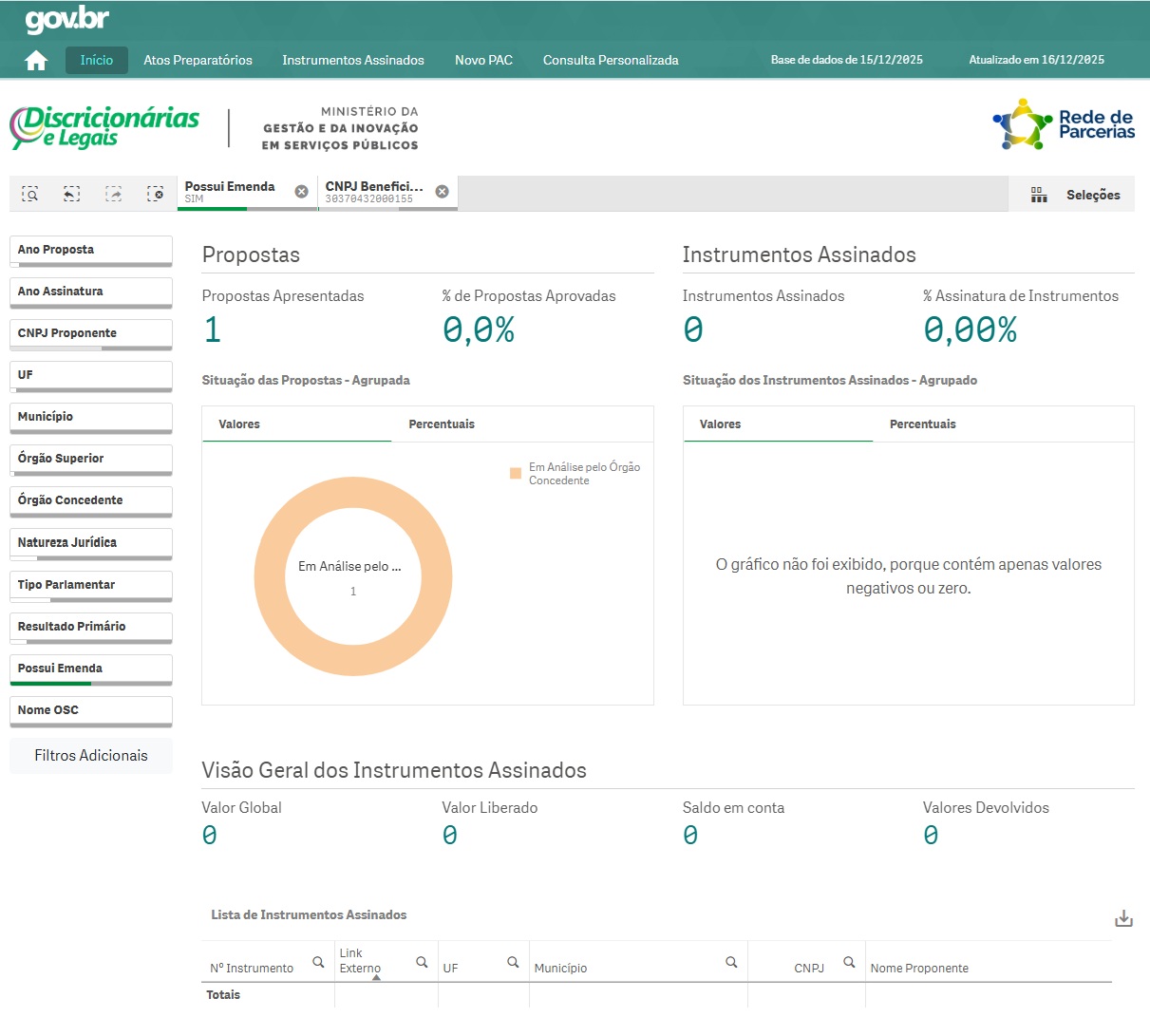 Prefeitura de Fortaleza